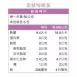 【村子口】紫蘇梅嫩薑(嫩姜)300g